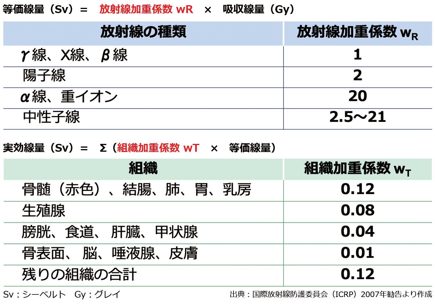 乳がん再発の平均期間はどれくらいですか?