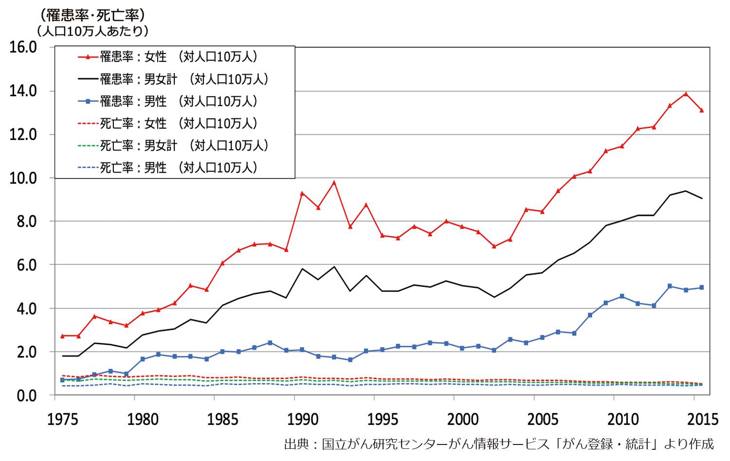 外陰がんのステージを理解する