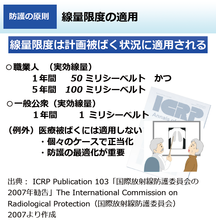 放射線による健康影響等に関する統一的な基礎資料（令和３年度版、 ＨＴＭＬ形式）