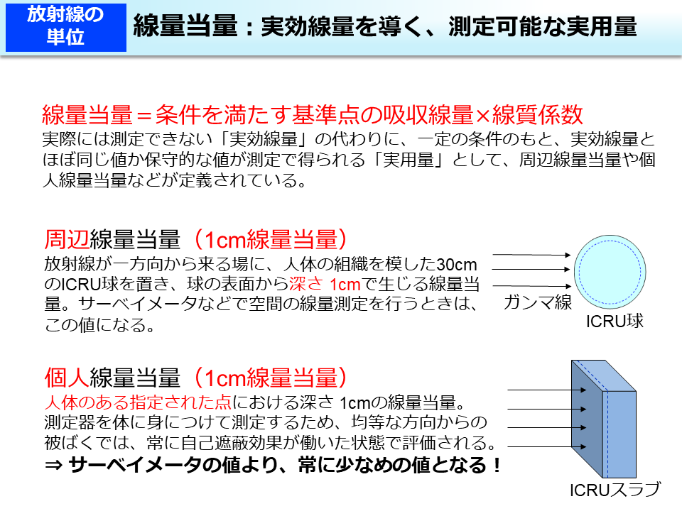 線量当量：実効線量を導く、測定可能な実用量