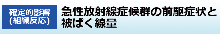 急性放射線症候群の前駆症状と被ばく線量