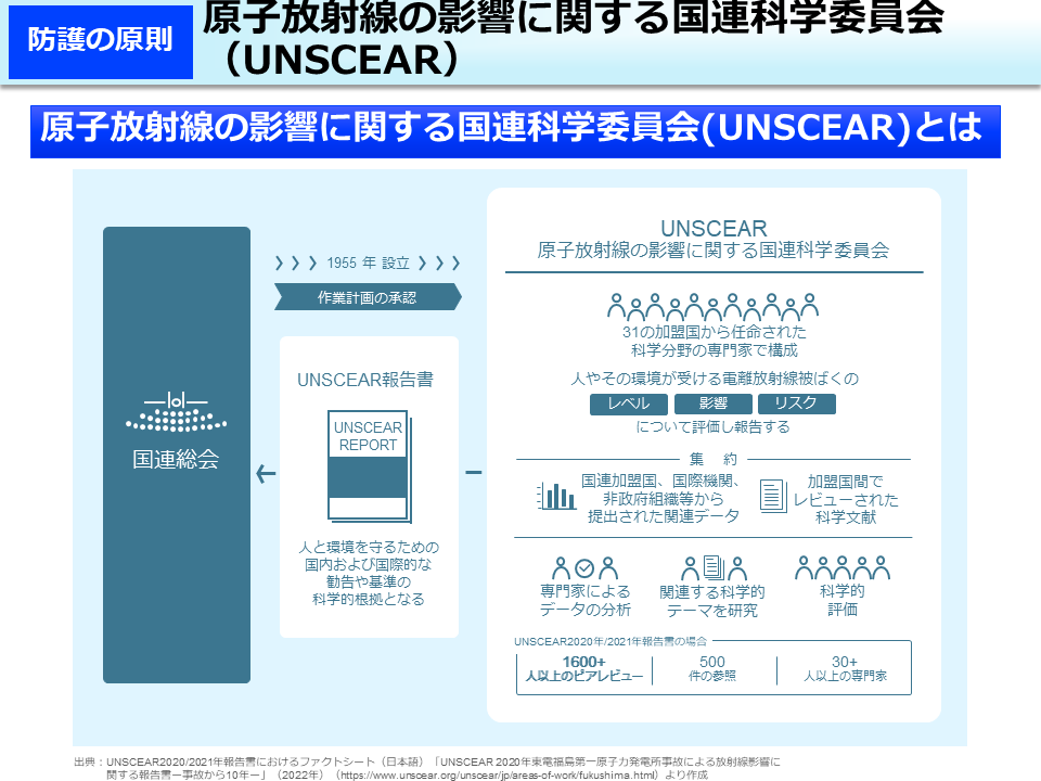 原子放射線の影響に関する国連科学委員会（UNSCEAR）