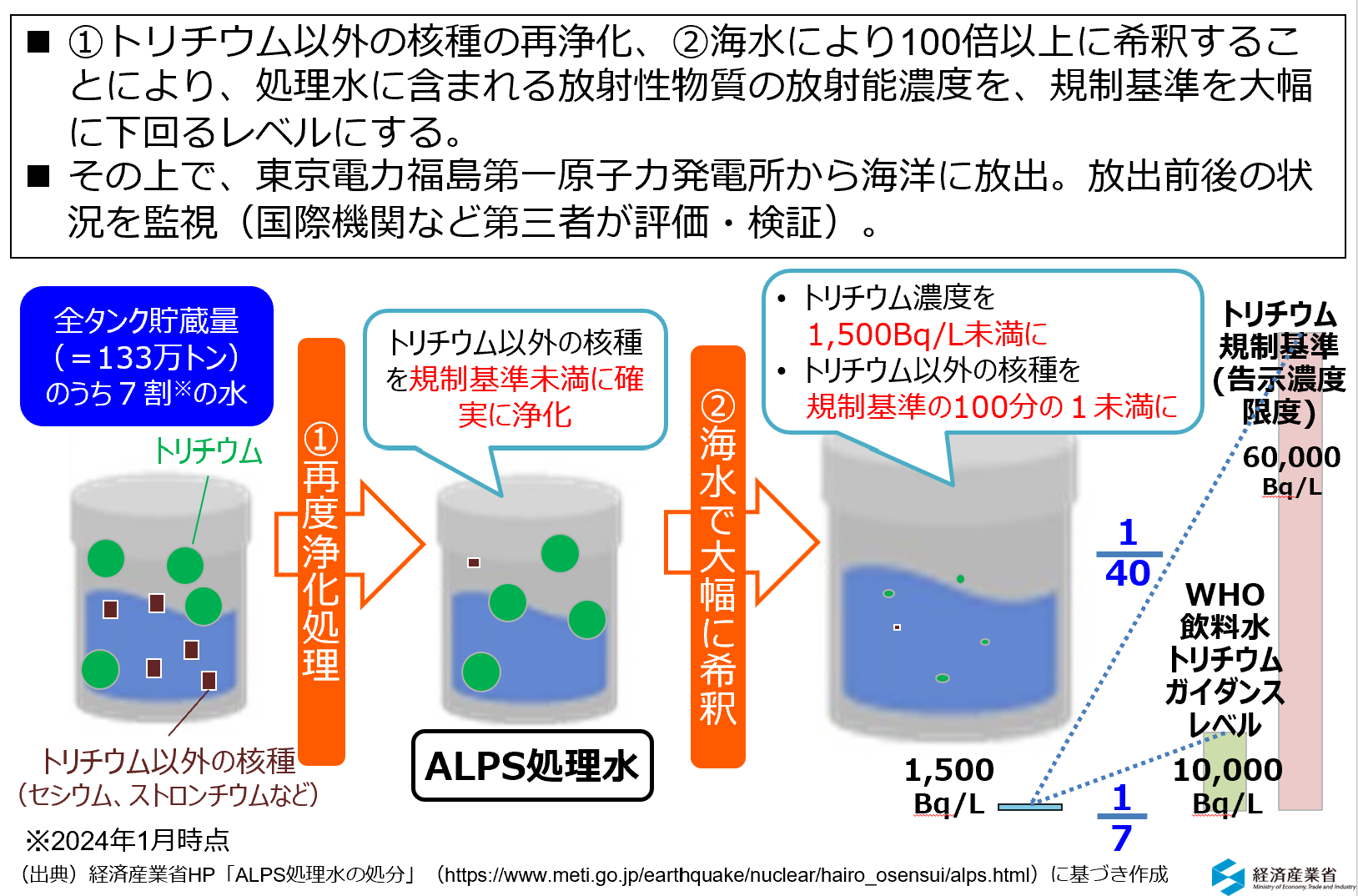 タンクに保管されている水の処理方法