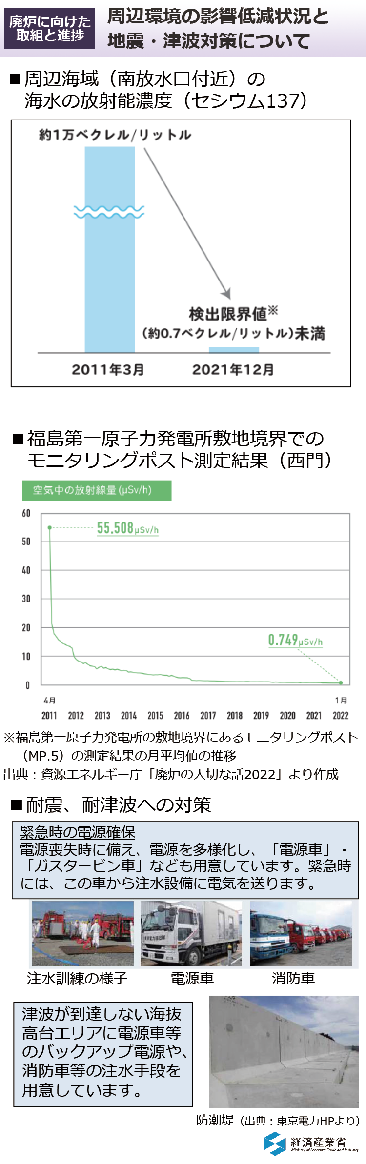 周辺環境の影響低減状況と地震・津波対策について