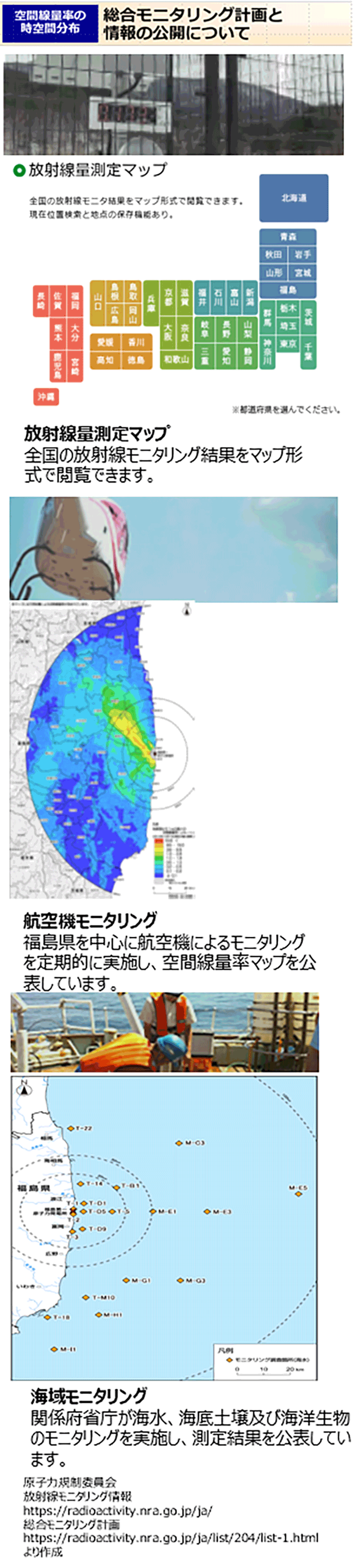 総合モニタリング計画と情報の公開について