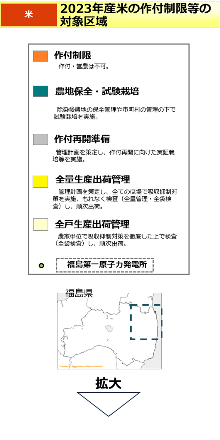 2023年産米の作付制限等の対象区域