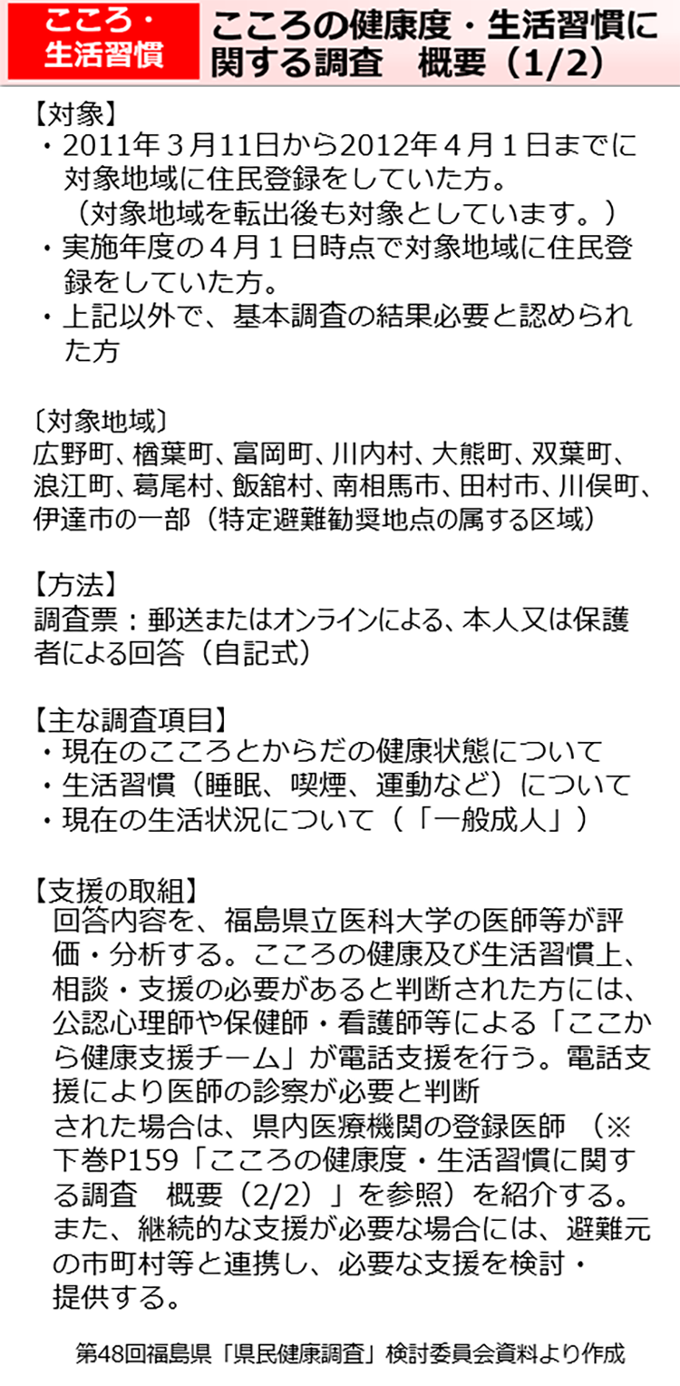こころの健康度・生活習慣に関する調査　概要（1/2）