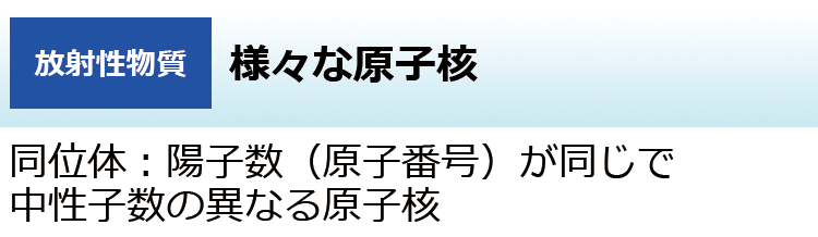 様々な原子核