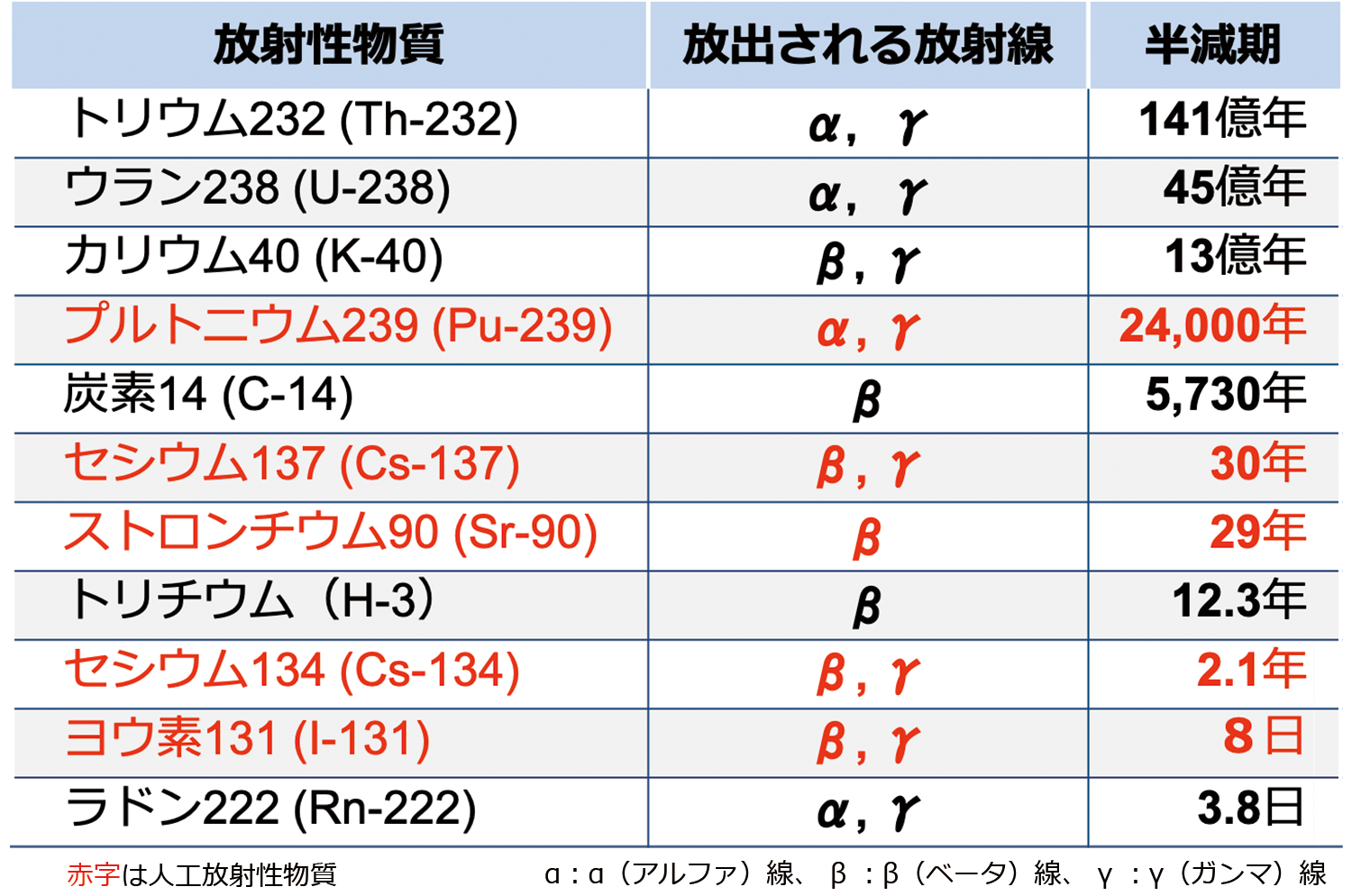自然由来・人工由来