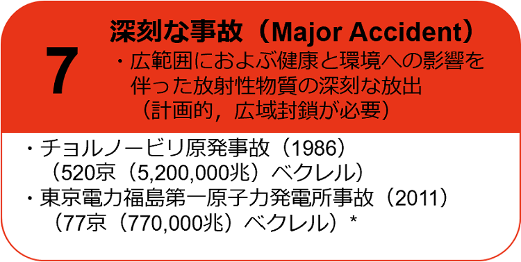 国際原子力事象評価尺度
