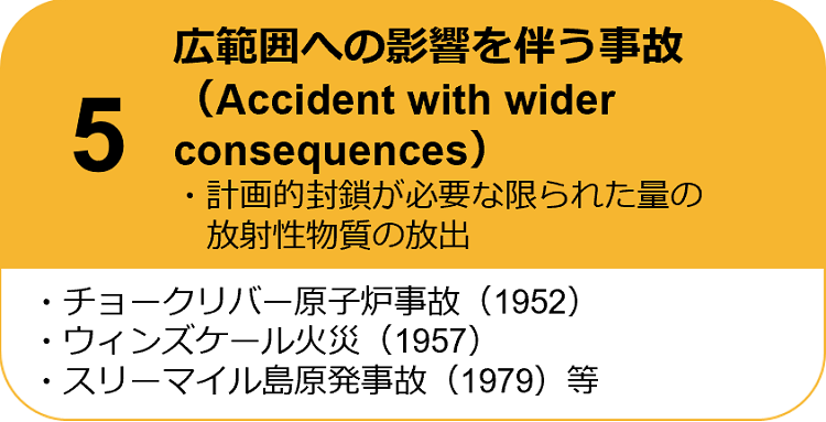 国際原子力事象評価尺度