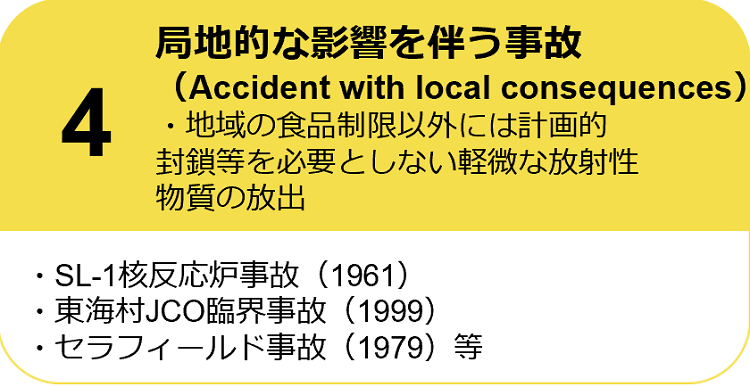 国際原子力事象評価尺度