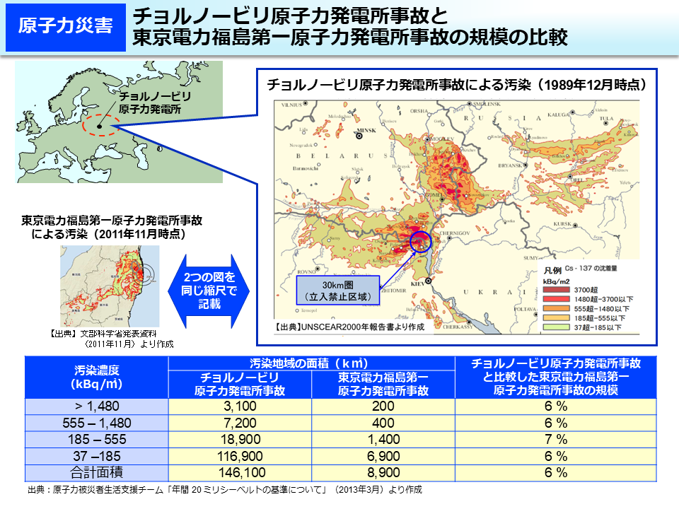 チョルノービリ原子力発電所事故と東京電力福島第一原子力発電所事故の規模の比較