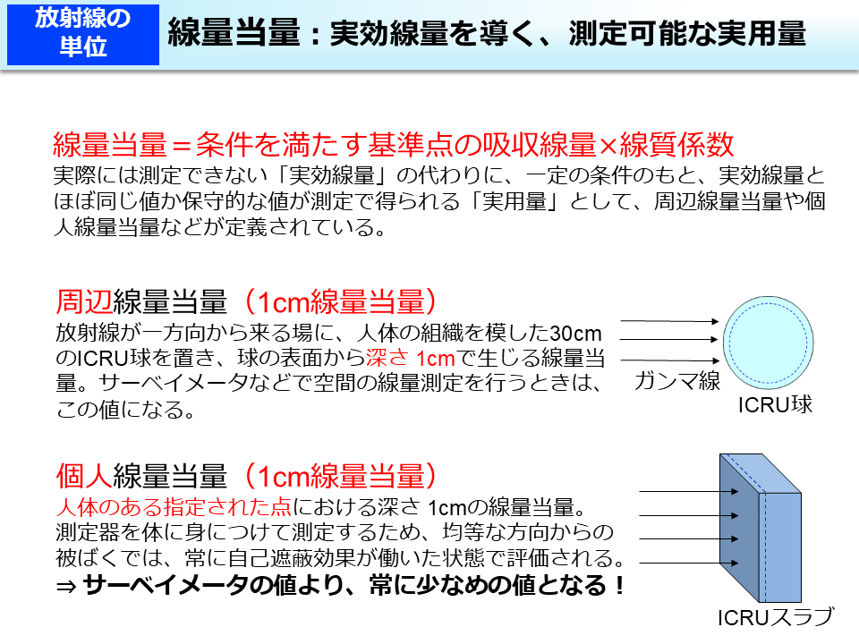 線量当量：実効線量を導く、測定可能な実用量