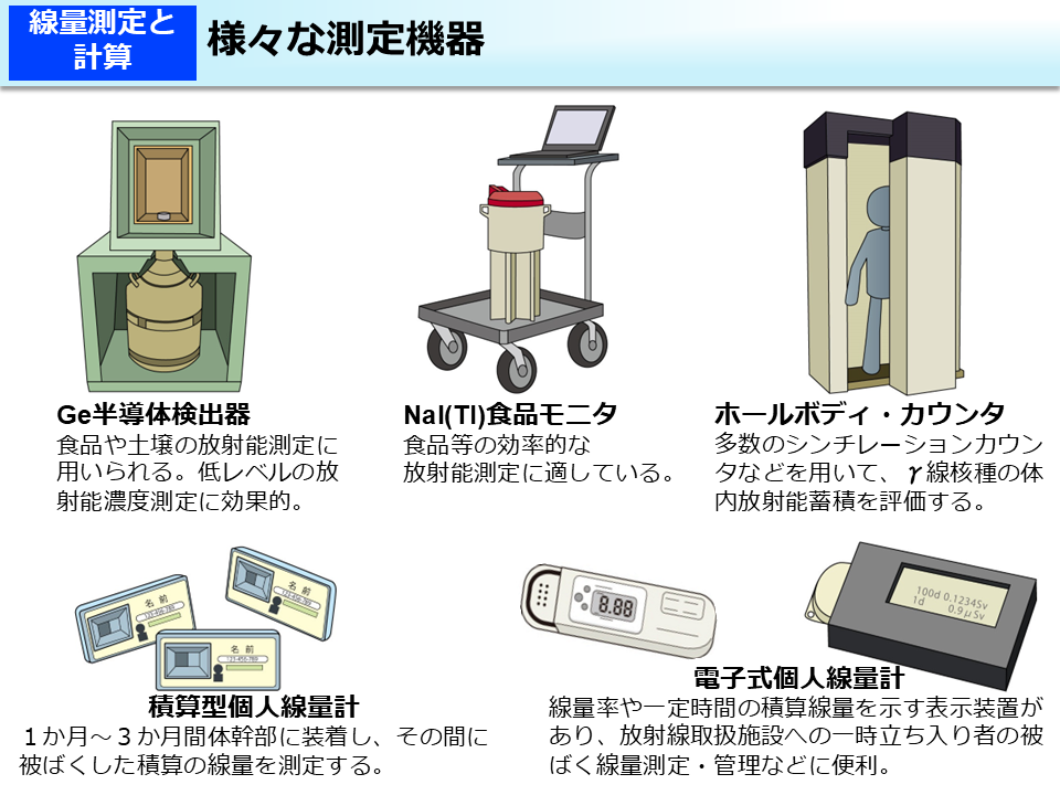 様々な測定機器