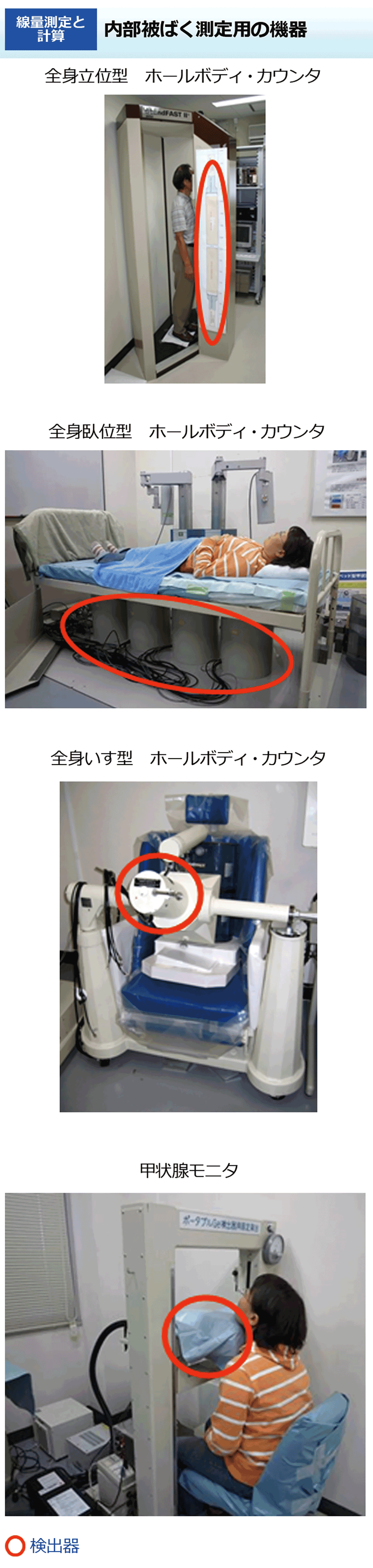 内部被ばく測定用の機器