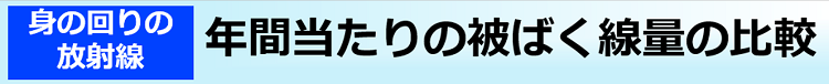 年間当たりの被ばく線量の比較