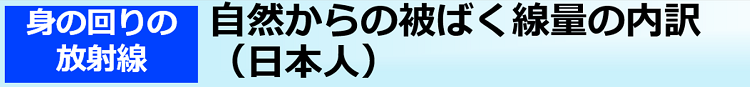 自然からの被ばく線量の内訳（日本人）