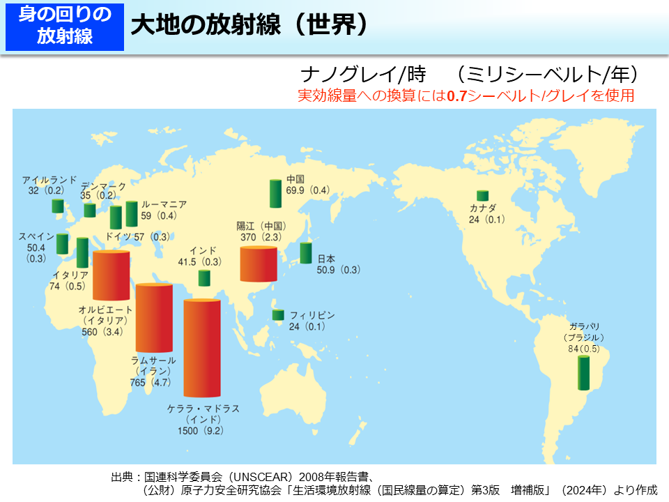 大地の放射線（世界）