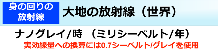 大地の放射線（世界）