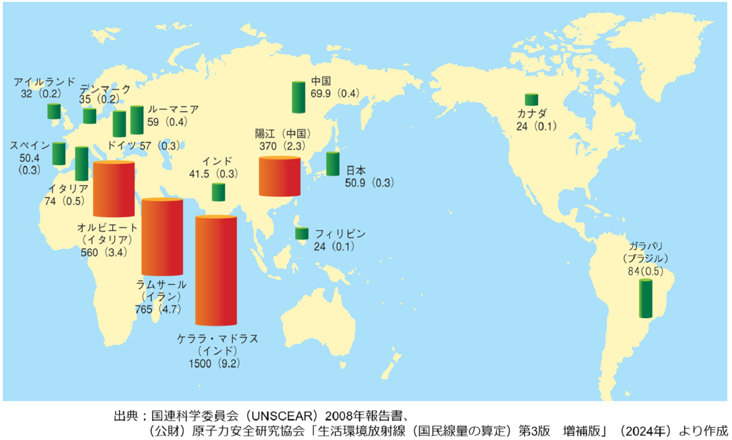 大地の放射線（世界）