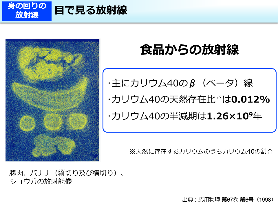目で見る放射線