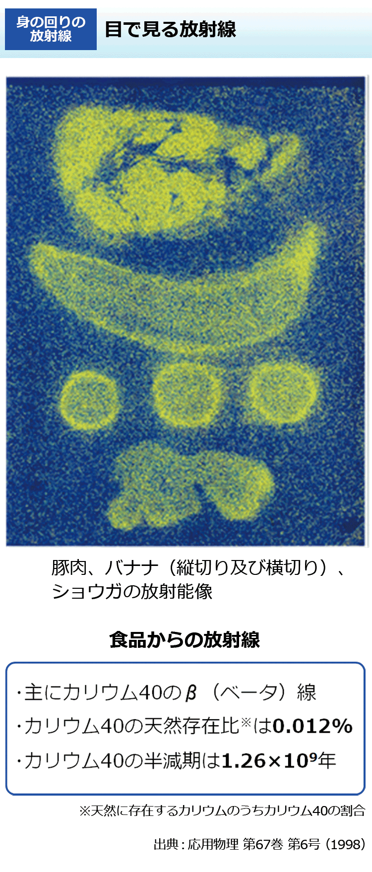 目で見る放射線