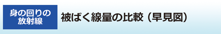 被ばく線量の比較（早見図）