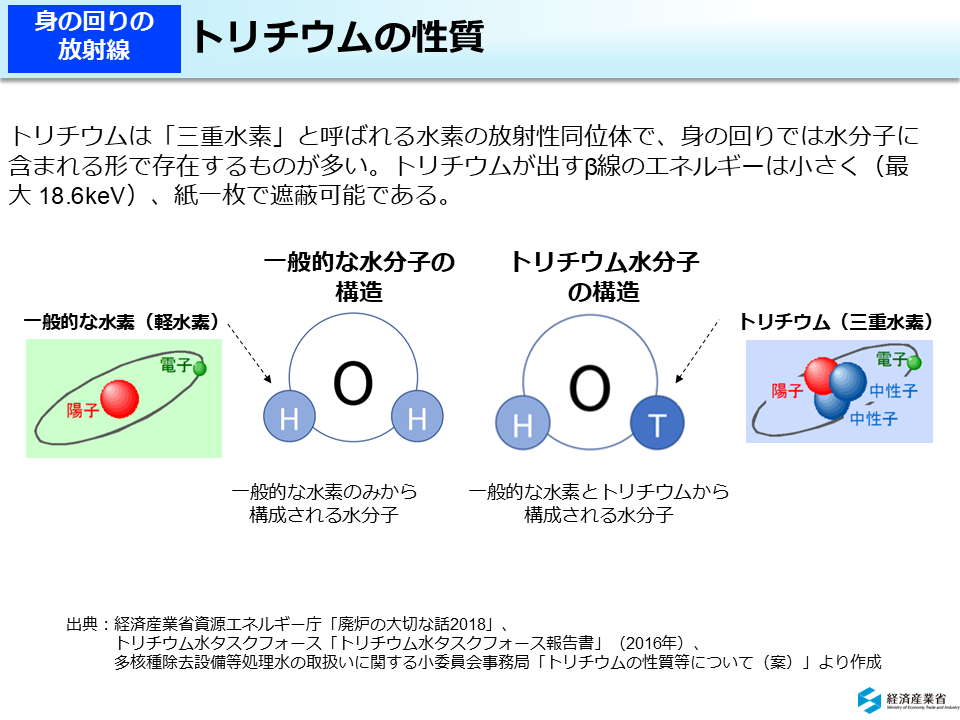 トリチウムの性質