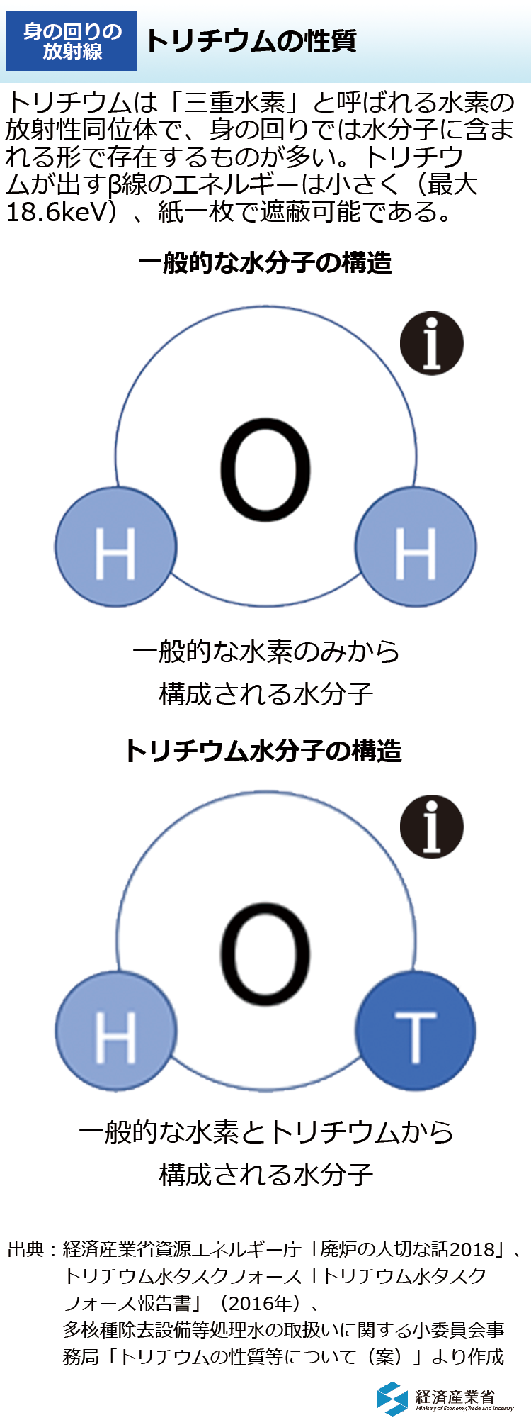 トリチウムの性質