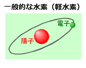 トリチウムの性質