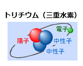 トリチウムの性質