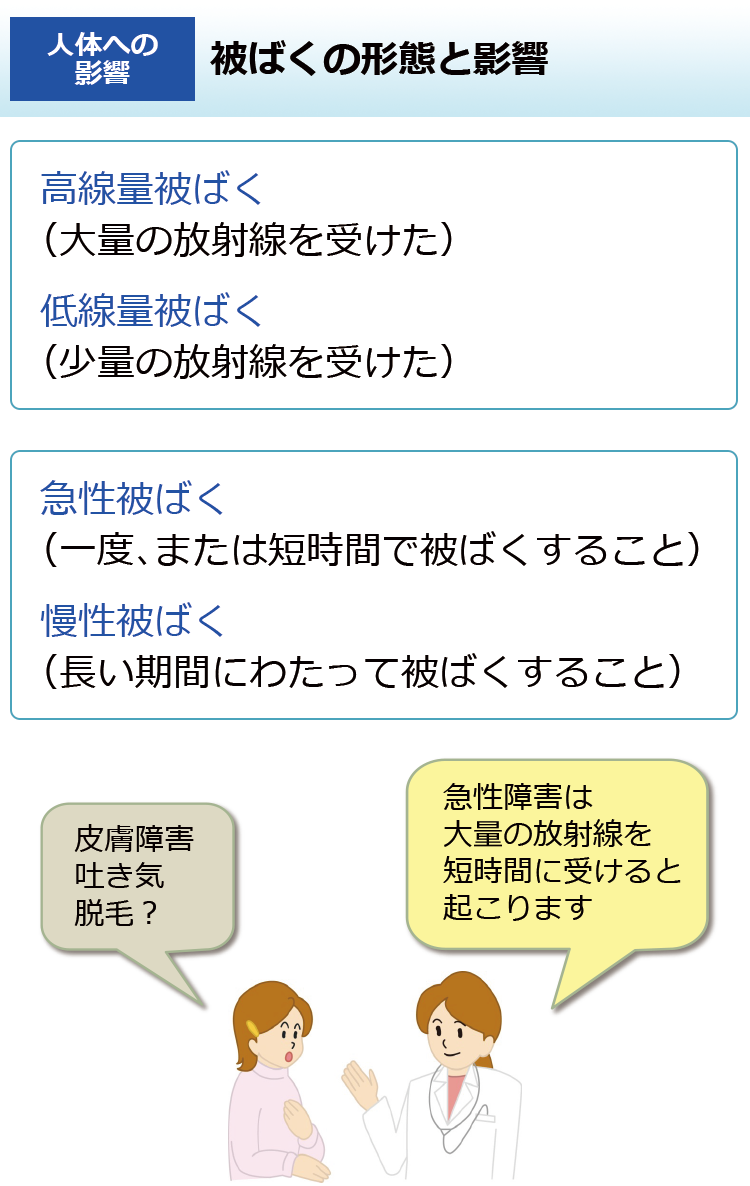 被ばくの形態と影響