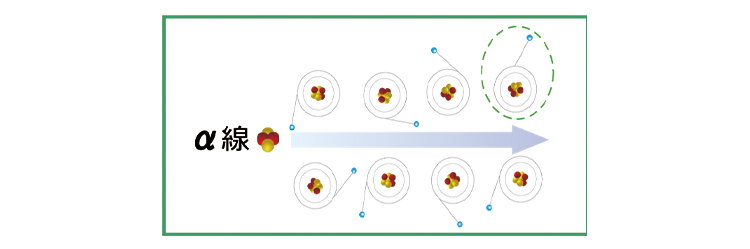 放射線による電離作用