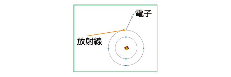 放射線による電離作用
