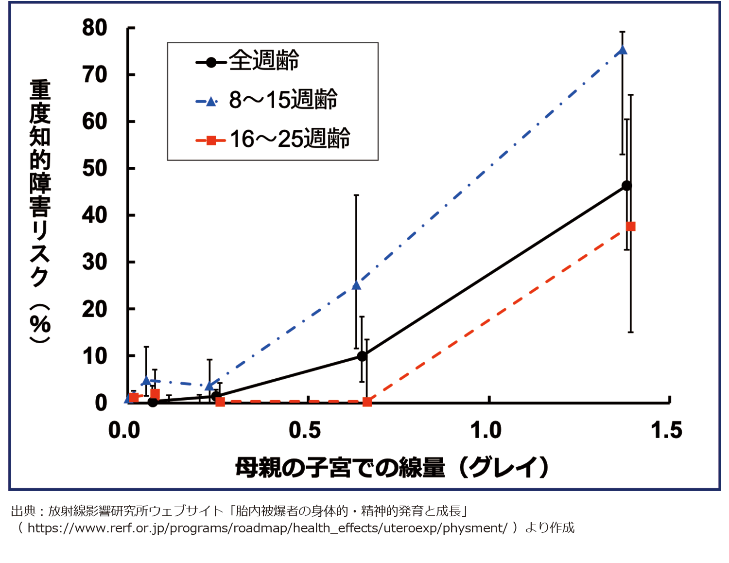 精神発達遅滞