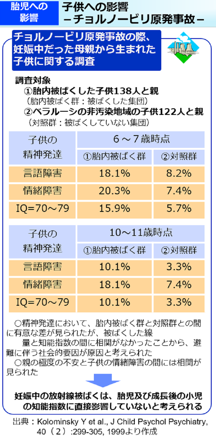 子供への影響－チョルノービリ原発事故－