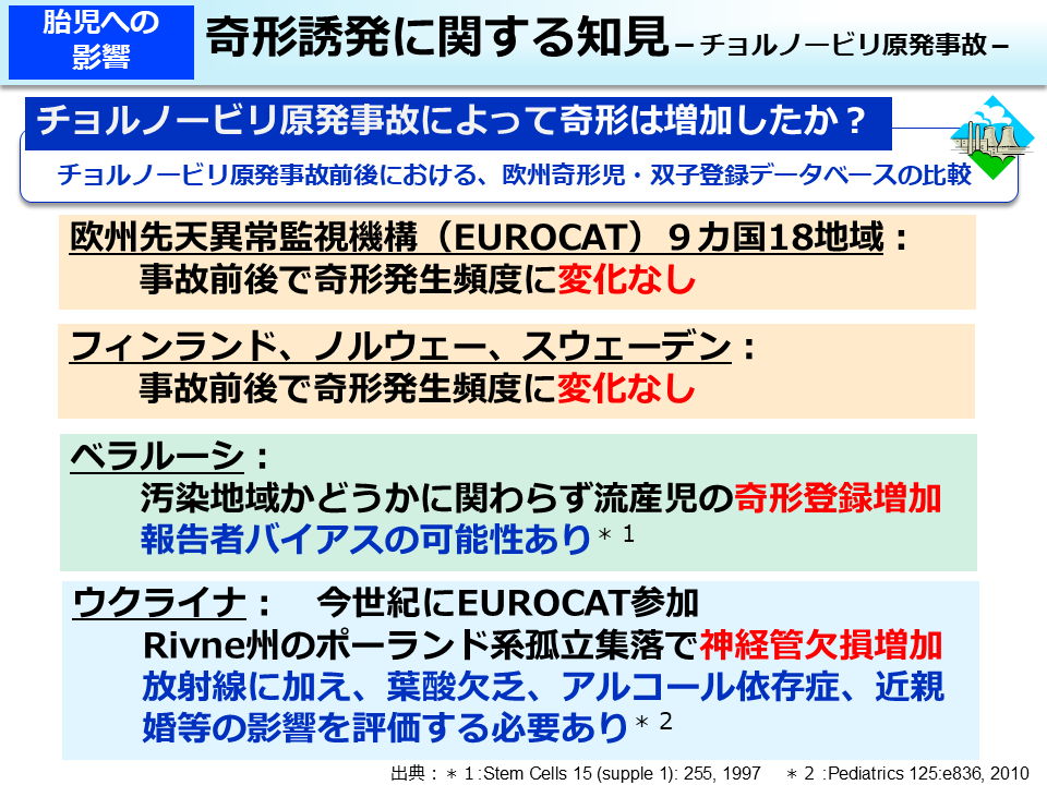 奇形誘発に関する知見－チョルノービリ原発事故－