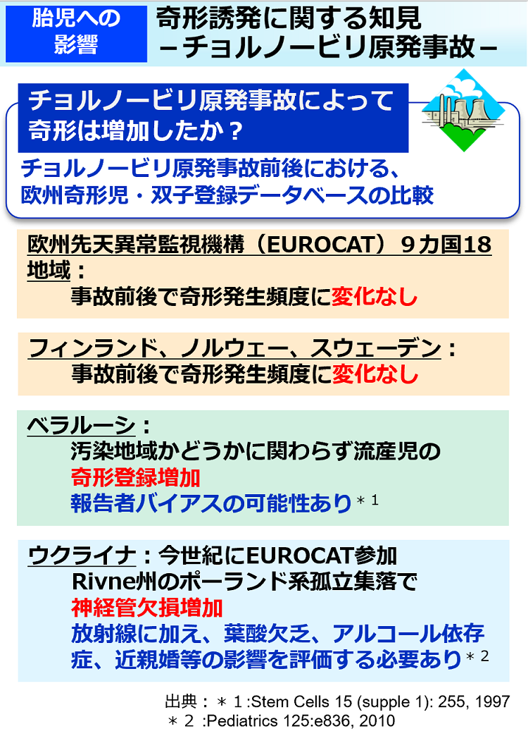 奇形誘発に関する知見－チョルノービリ原発事故－