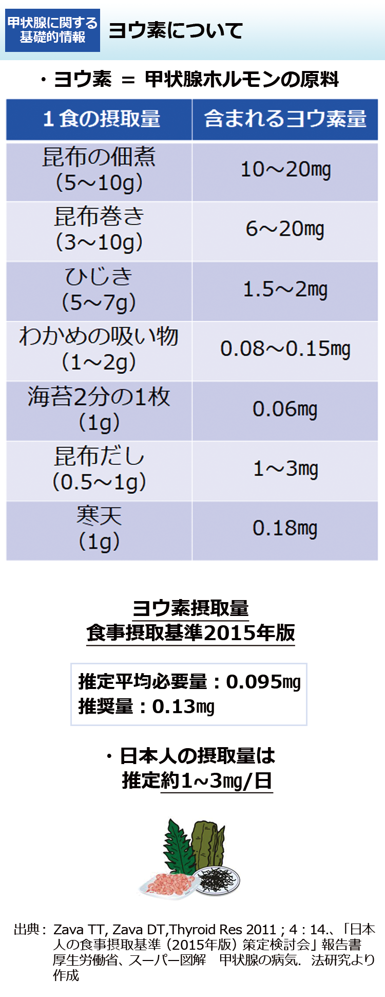 ヨウ素について