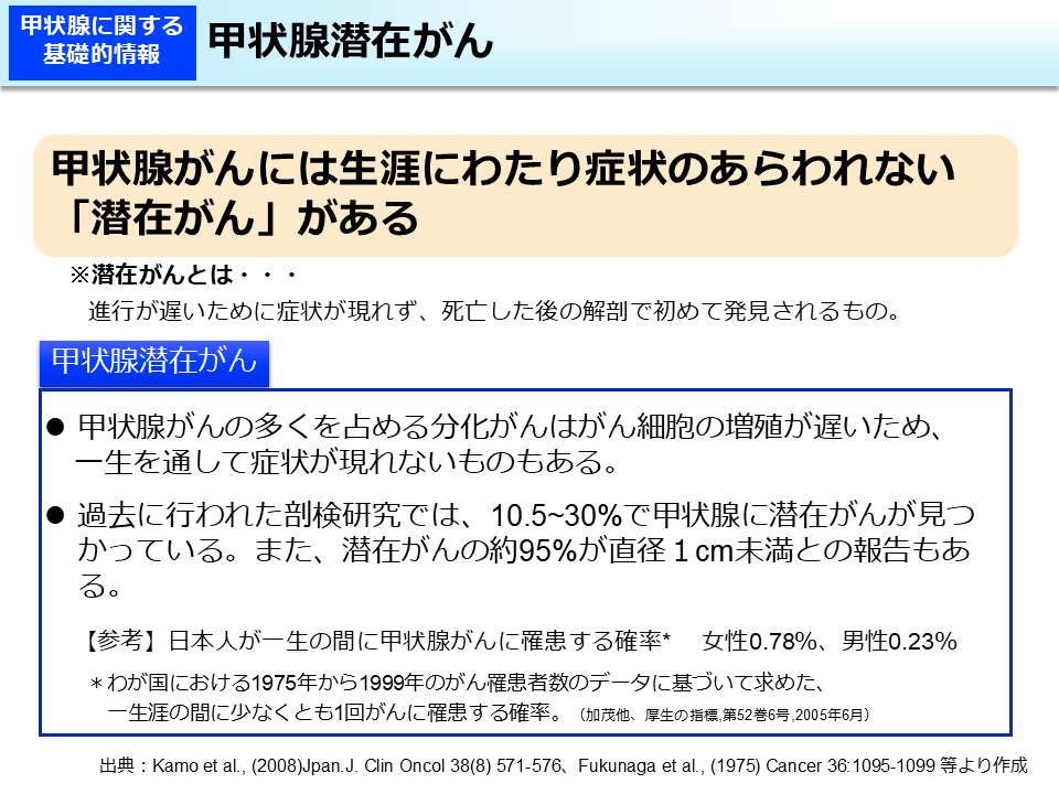 甲状腺潜在がん