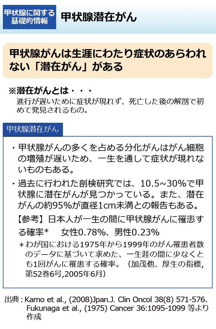 甲状腺潜在がん