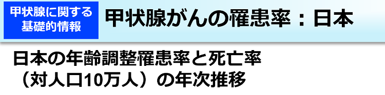 甲状腺がんの罹患率：日本