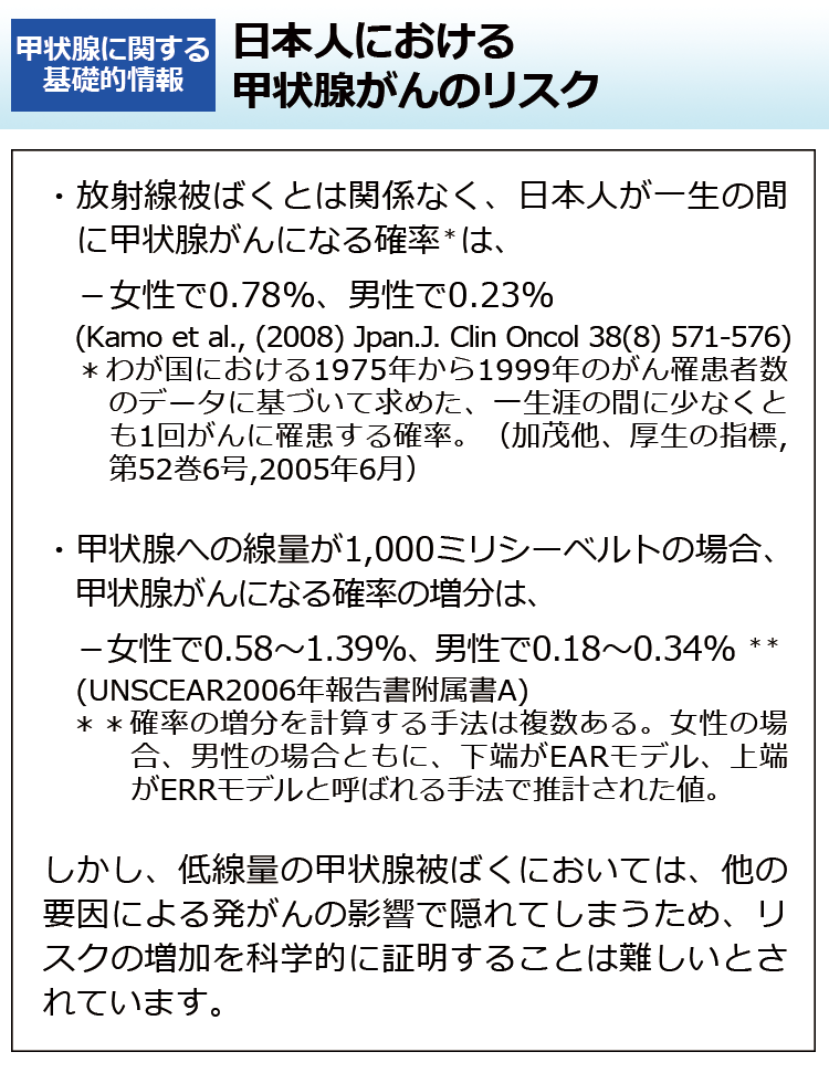 日本人における甲状腺がんのリスク