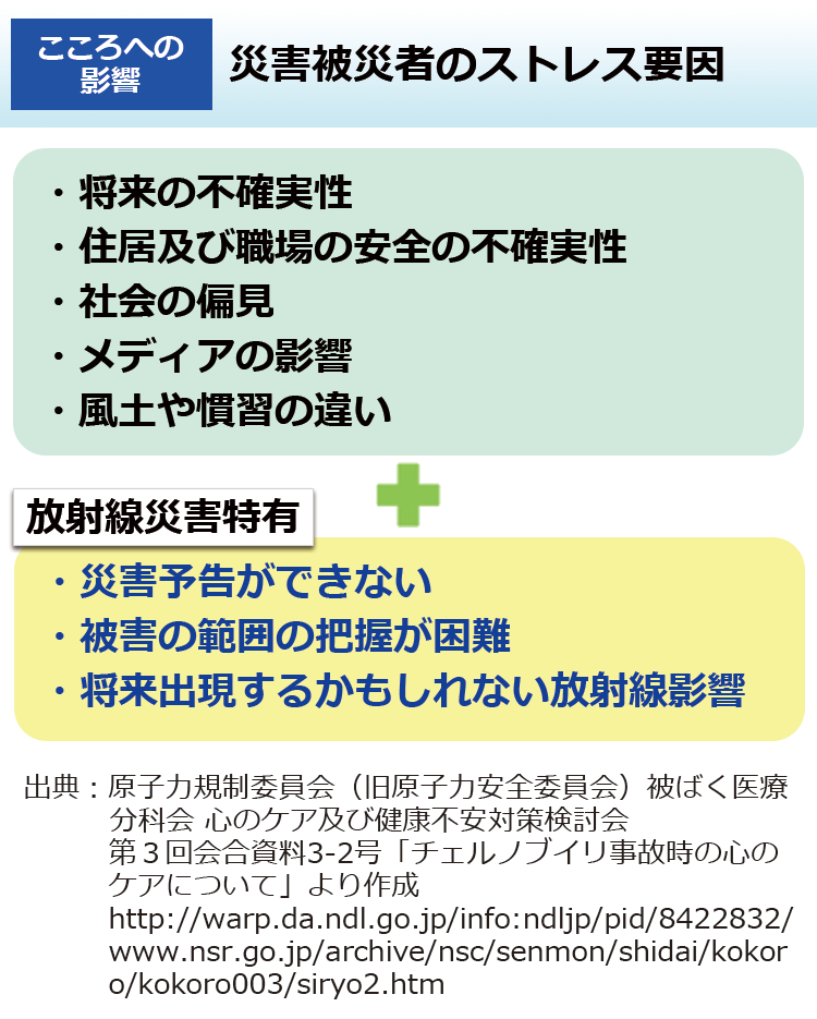 災害被災者のストレス要因