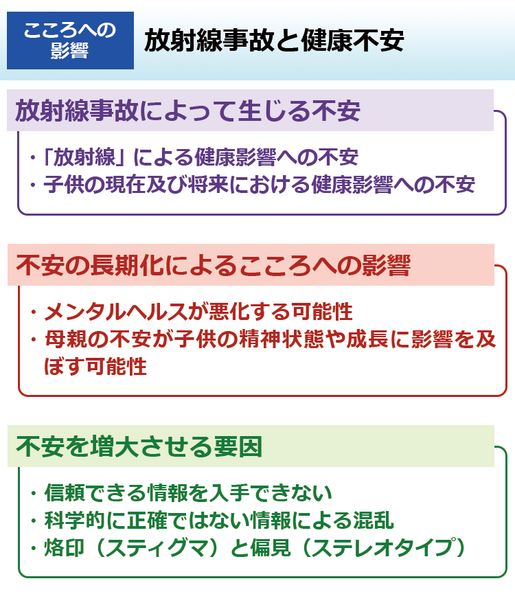 放射線事故と健康不安