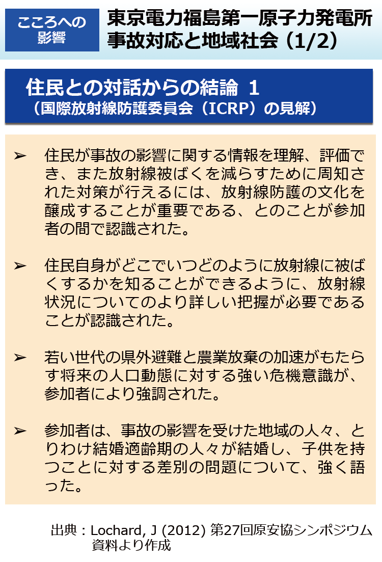 東京電力福島第一原子力発電所事故対応と地域社会（1/2）