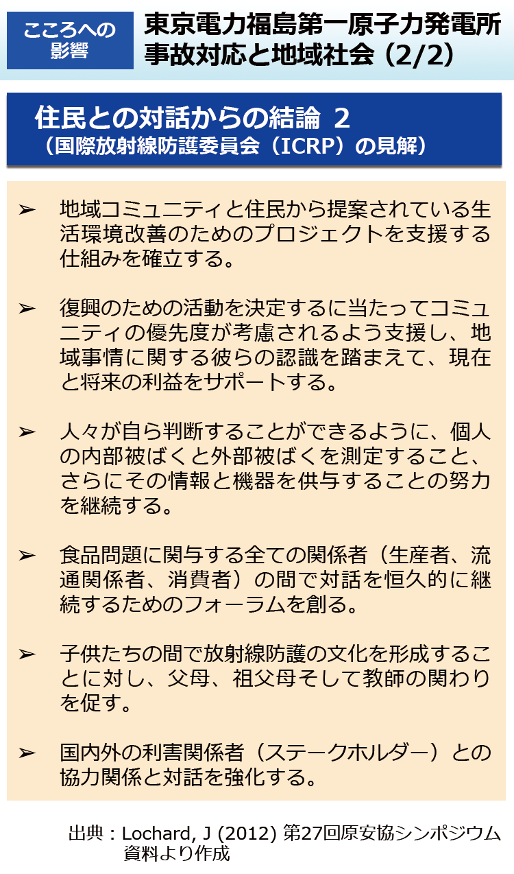 東京電力福島第一原子力発電所事故対応と地域社会（2/2）