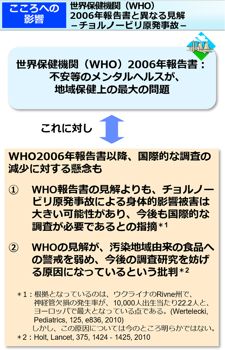 世界保健機関（WHO）2006年報告書と異なる見解－チョルノービリ原発事故－