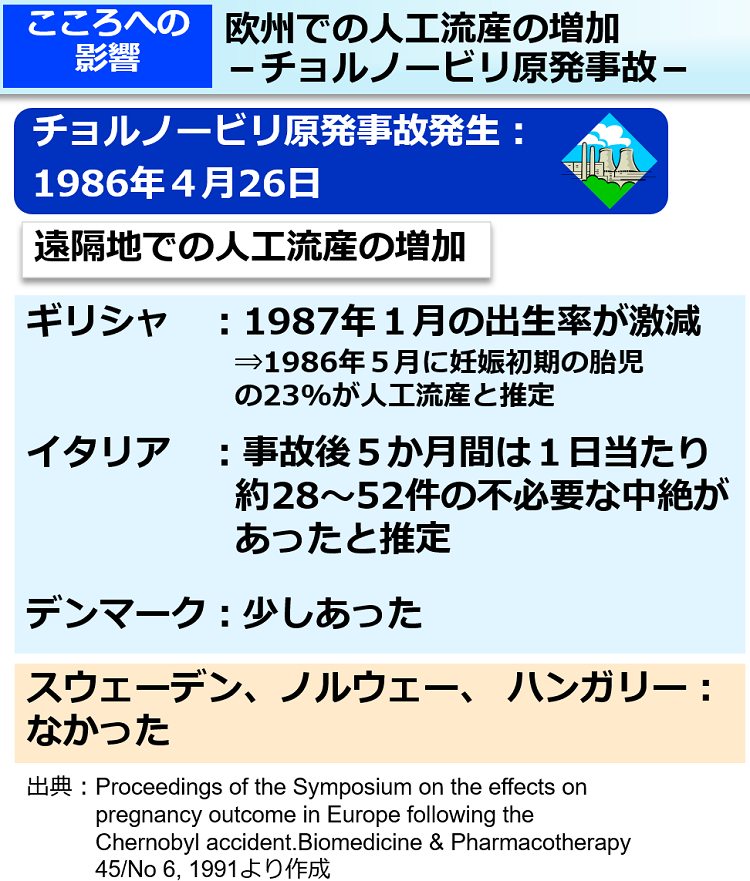 欧州での人工流産の増加－チョルノービリ原発事故－